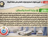 أخبار مصر.. الحكومة تنفى تغيير خطوات استخراج قرارات العلاج على نفقة الدولة