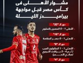 مشوار الأهلى فى كأس مصر قبل مواجهة بيراميدز الليلة.. إنفو جراف