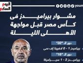 مشوار بيراميدز فى كأس مصر قبل مواجهة الأهلى الليلة.. إنفو جراف