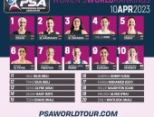 تصنيف الإسكواش.. نوران جوهر فى الصدارة للأسبوع الـ54 وفرصة ذهبية للشربينى