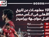 10 معلومات من تاريخ الأهلى فى كأس مصر قبل مواجهة بيراميدز.. إنفو جراف