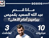 ماذا قدم عبد الله السعيد بقميص بيراميدز أمام الأهلى؟.. إنفو جراف