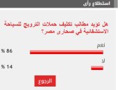 %86 من القراء يؤيدون مطالب تكثيف حملات الترويج للسياحة الاستشفائية بمصر