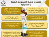 توصيات ورشة المسئولية الطبية بتنسيقية شباب الأحزاب.. إنفوجراف
