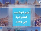 "إكسترا نيوز" تعرض تقريرا حول أهم المقاصد السياحية في مصر.. فيديو