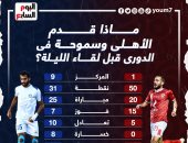 ماذا قدم الأهلي وسموحة فى الدورى قبل مباراة الليلة؟.. إنفو جراف