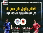 الأهلى يتفوق على سموحة فى القيمة التسويقية قبل مواجهة الليلة.. إنفو جراف