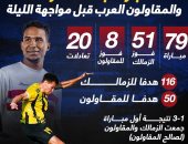 79 مباراة جمعت الزمالك والمقاولون العرب قبل مواجهة الليلة.. إنفو جراف