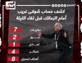 كشف حساب شوقى غريب أمام الزمالك قبل مواجهة الليلة.. إنفو جراف