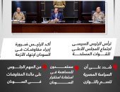 رسائل الرئيس السيسى خلال اجتماع المجلس الأعلى للقوات المسلحة (إنفوجراف)