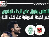 الأهلى يتفوق على الرجاء المغربى في القيمة التسويقية قبل لقاء الليلة.. إنفوجراف