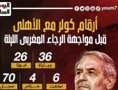 أرقام كولر مع الأهلى قبل مواجهة الرجاء المغربى الليلة.. إنفوجراف
