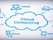 يعني إيه؟.. مصطلح الحوسبة السحابية Cloud computing.. وما أنواعه؟