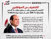 الرئيس السيسى يأمر برفع موازنة الدعم والحماية لـ529.7 مليار جنيه.. إنفوجراف