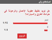 %92 من القراء يؤيدون تغليظ عقوبة الإهمال والرعونة فى حوادث الطرق