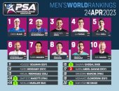 تصنيف الاسكواش.. دييجو إلياس يحافظ على الصدارة وعسل فى المركز الثالث