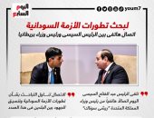 اتصال بين الرئيس السيسى ورئيس وزراء بريطانيا لبحث التطورات بالسودان.. إنفوجراف