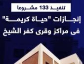 إنجازات "حياة كريمة" فى مراكز وقرى كفر الشيخ.. فيديو