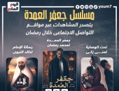 مسلسل جعفر العمدة يتصدر المشاهدات عبر مواقع التواصل خلال رمضان.. إنفوجراف