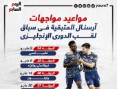 مواعيد مباريات أرسنال المتبقية فى صراع حسم لقب الدورى الإنجليزى.. إنفوجراف