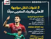 3 قنوات تنقل مباراة الأهلي والرجاء المغربي فى دورى أبطال أفريقيا مجاناً