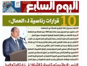 اليوم السابع.. الرئيس السيسي يطمئن المصريين.. و10 قرارات رئاسية للعمال
