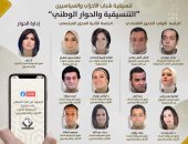 التنسيقية تنظم صالونا سياسيا "غدا" حول المحورين الاقتصادى والمجتمعى بالحوار الوطنى