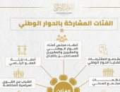 إدارة الحوار الوطنى تعلن الفئات المشاركة فى الجلسات