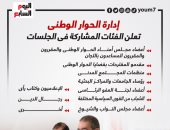 إدارة الحوار الوطنى تعلن الفئات المشاركة فى الجلسات.. إنفوجراف