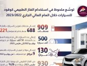 معلومات الوزراء: توسُّع ملحوظ فى استخدام الغاز الطبيعى كوقود للسيارات