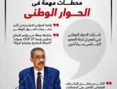 بداية مرحلة جديدة.. محطات مهمة فى الحوار الوطنى.. إنفوجراف