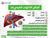 الصحة تكشف أعراض الإصابة بالالتهاب الكبدى A.. تفاصيل