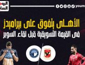 الأهلي يتفوق على بيراميدز فى القيمة التسويقية قبل مباراة السوبر.. إنفو جراف