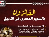 الفائزون بالسوبر المصري فى التاريخ قبل مواجهة الأهلي وبيراميدز.. إنفوجراف 