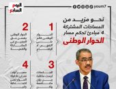 4 مبادئ تحكم مسار الحوار الوطنى (إنفوجراف)