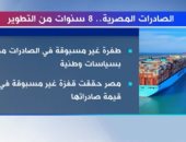 "الصادرات المصرية.. 8 سنوات من التطوير".. تقرير لـ "إكسترا نيوز" 
