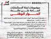 موضوعات لجنة الاستثمارات العامة على مائدة الحوار الوطنى.. إنفوجراف