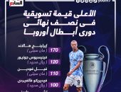 هالاند الأعلى قيمة تسويقية فى نصف نهائي دوري أبطال أوروبا.. إنفو جراف