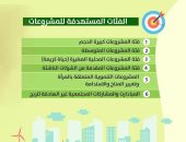 محافظ كفر الشيخ: استمرار التسجيل بمبادرة المشروعات الخضراء الذكية فى دورتها الثانية