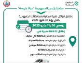 الصحة تطلق 12 قافلة طبية ضمن مبادرة حياة كريمة بالمحافظات اليوم