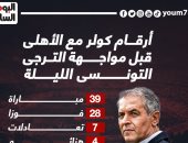 أرقام كولر مع الأهلى قبل مواجهة الترجى التونسى الليلة.. إنفو جراف
