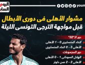 مشوار الأهلى فى دورى الأبطال قبل مواجهة الترجى التونسى الليلة.. إنفوجراف