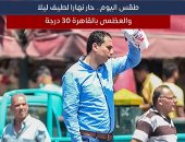 ارتفاع فى درجات الحرارة وشبورة بجميع الأنحاء والعظمى بالقاهرة 32 درجة.. فيديو