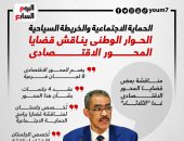 الحوار الوطنى يناقش قضايا المحور الاقتصادى (إنفوجراف)