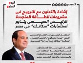 الرئيس السيسي يتابع استثمارات شركة "سكاتك" النرويجية فى مصر.. إنفوجراف