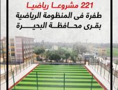 221 مشروعا رياضيا.. طفرة فى المنظومة الرياضية بقرى محافظة البحيرة.. فيديو