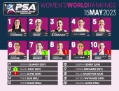 تصنيف الاسكواش.. نور الشربينى تحافظ على الصدارة للأسبوع الثانى على التوالى