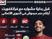 أرقام عمر مرموش فى الدوري الألماني قبل بداية مشواره مع فرانكفورت