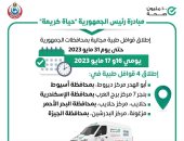 الصحة تطلق 4 قوافل طبية ضمن مبادرة حياة كريمة بالمحافظات اليوم