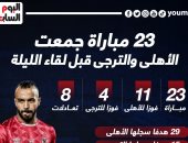 23 مباراة جمعت الأهلى والترجى التونسى قبل مواجهة الليلة.. إنفو جراف 